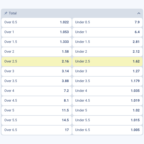 الدوري المصري الممتاز على 1xBet
