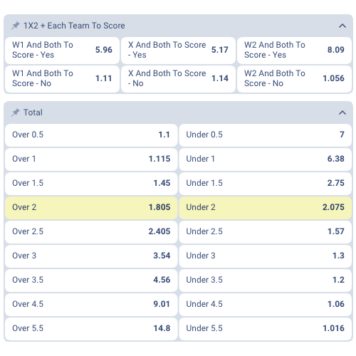 Betting options for Ferencvarosi - Ludogorets 1945