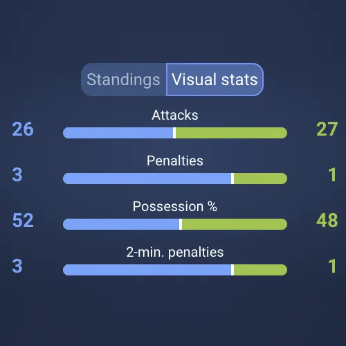 إحصائيات هوكي الجليد 1xBet